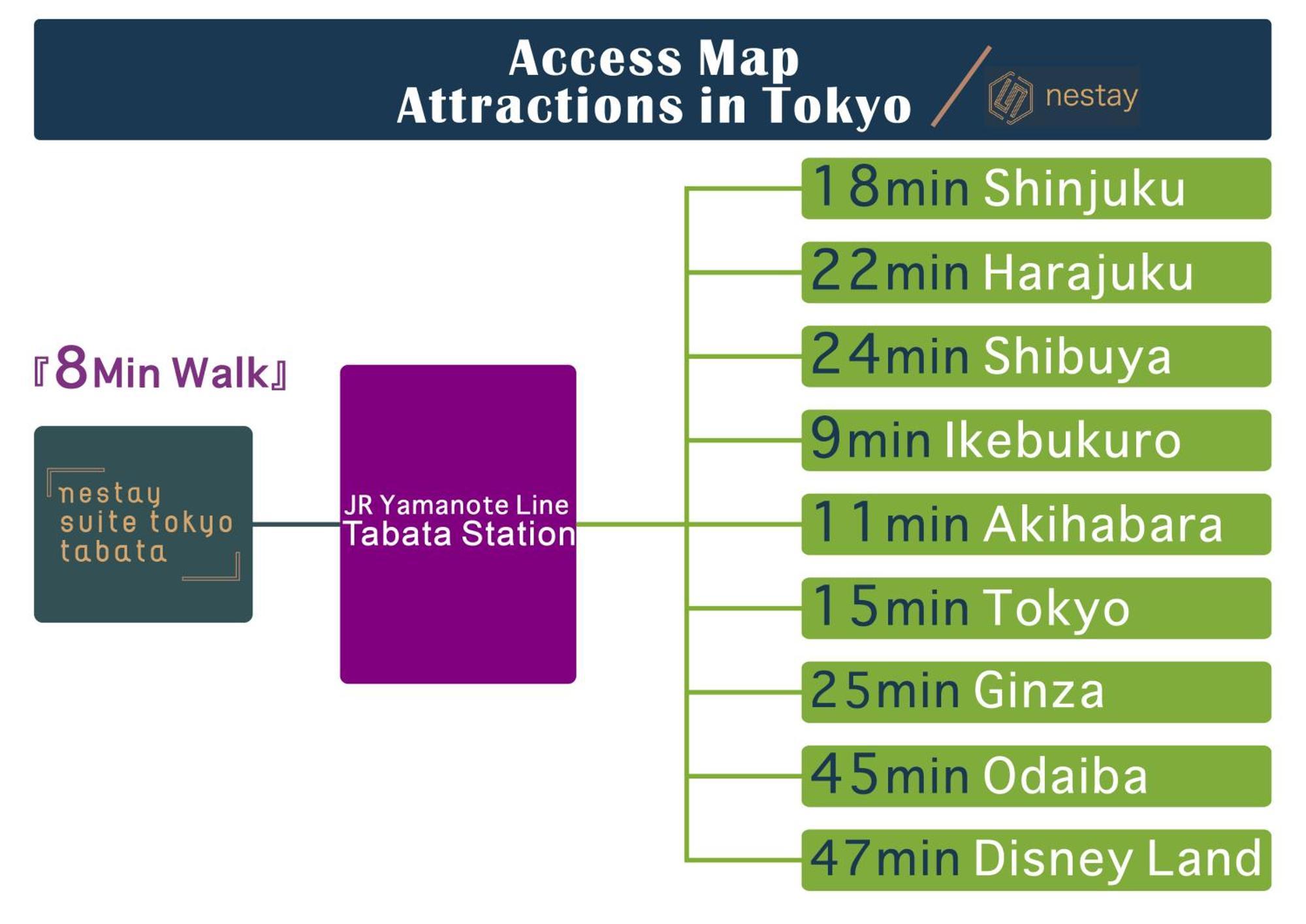 Nestay Suite Tokyo Tabata Екстер'єр фото